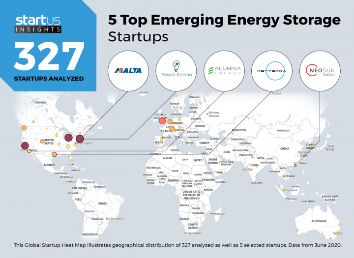Neosun enters TOP-5 promising startups in the field of industrial energy storage