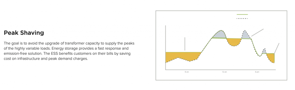 What Is an Energy Storage System (ESS) and How it works? | Neosun Energy